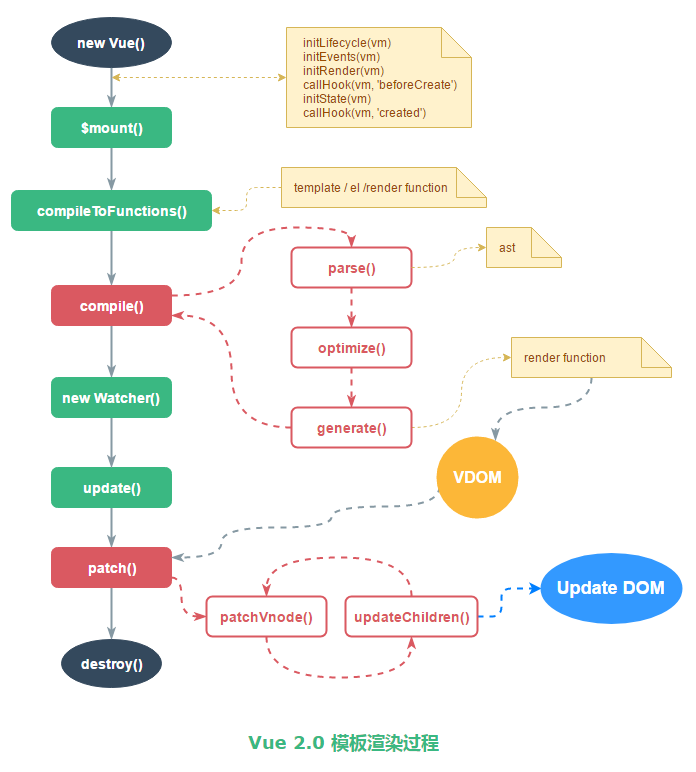 vue-template-10