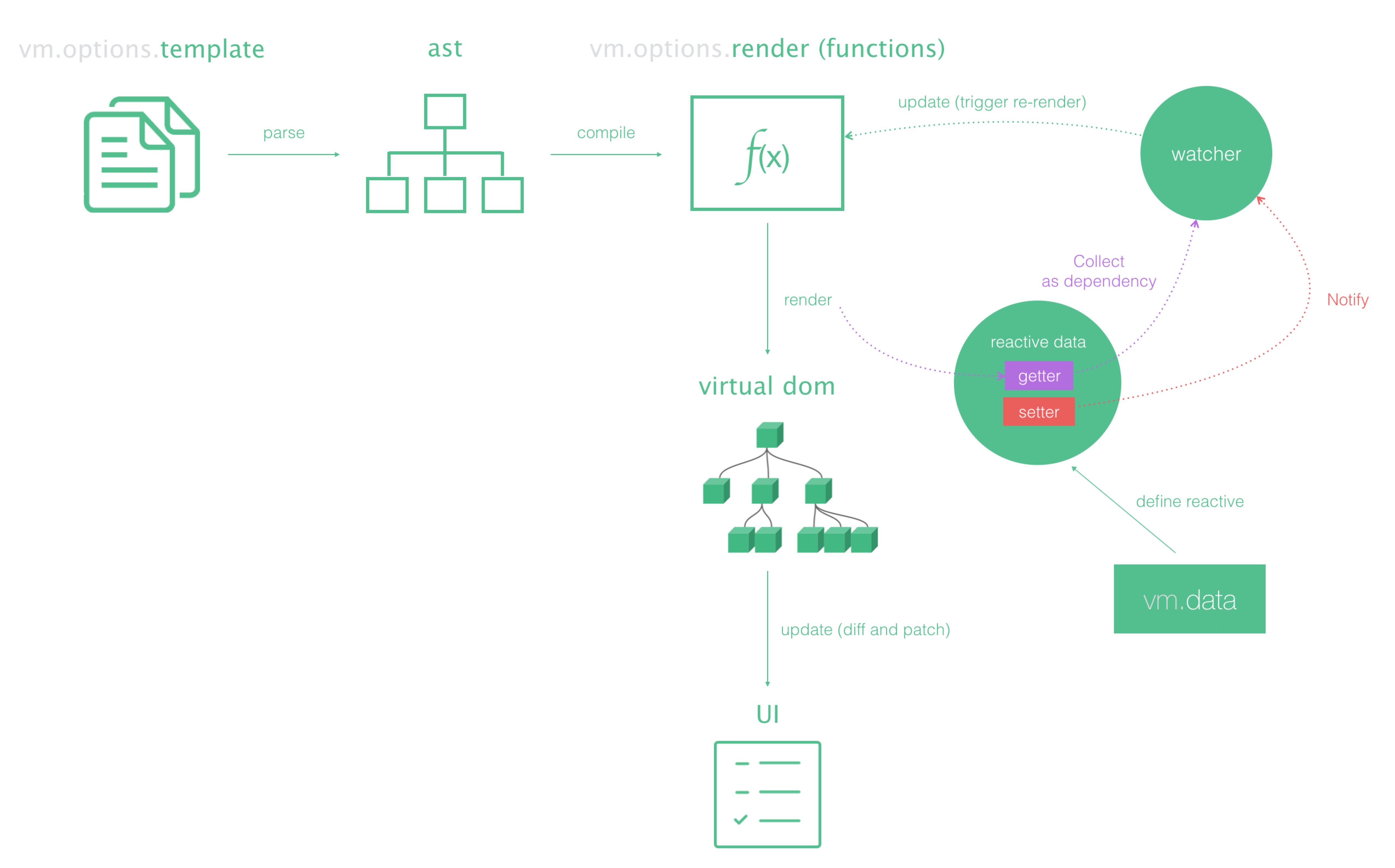 'vue-template'